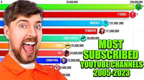 youtube rankings by subscribers